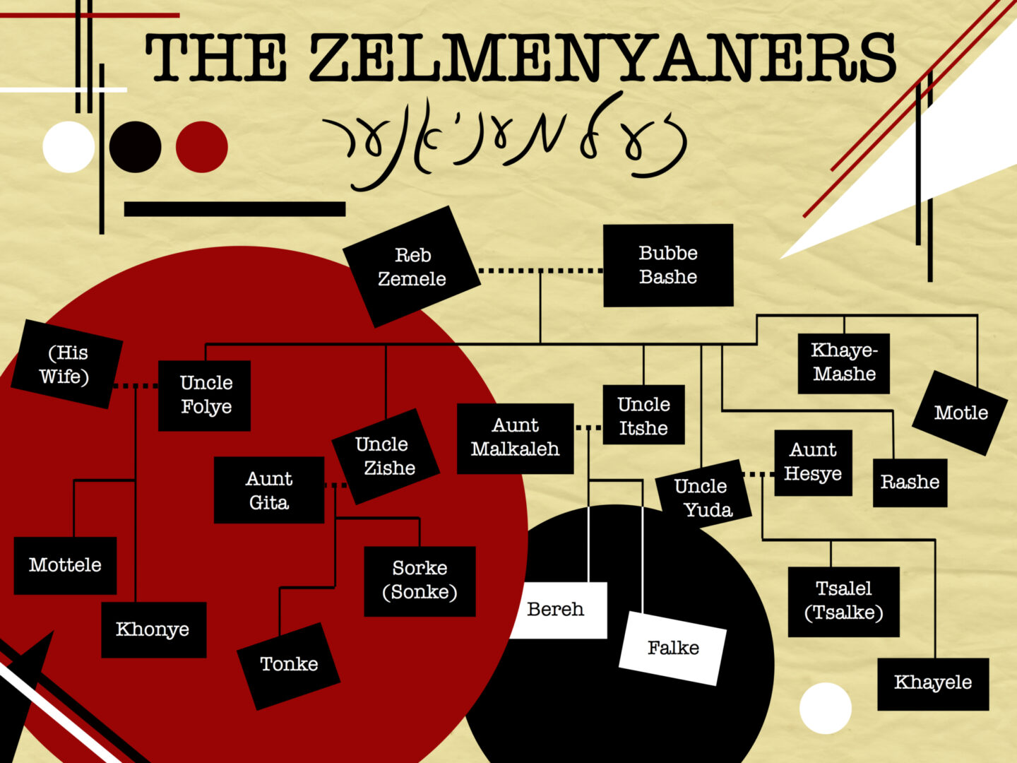 <p>The Zelmenyaners Family Tree. Illustration by David Coons.</p>